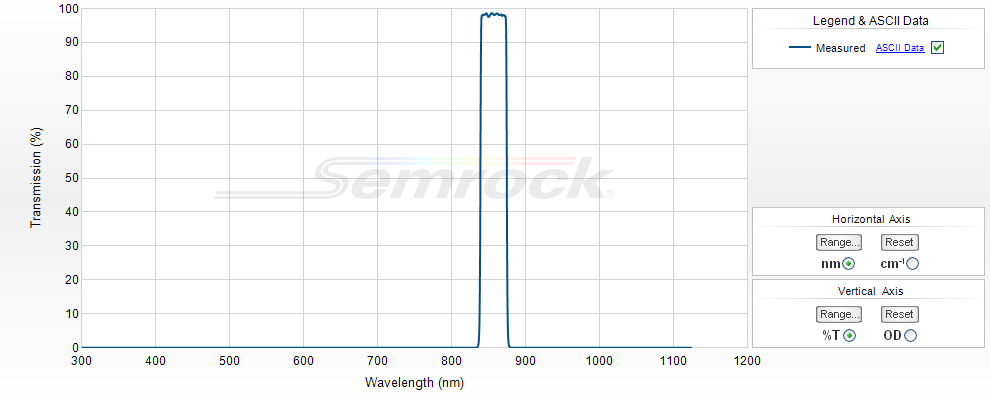 NIR Bandpass Filters